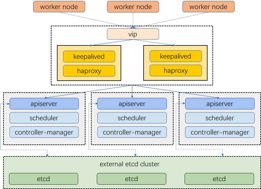 architecture-ha-k8s-cluster