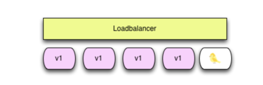 canary-release-0